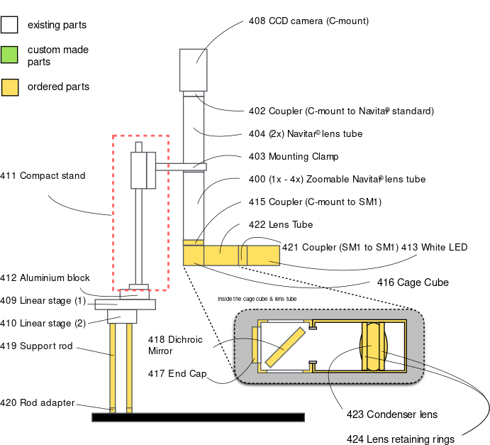 image unit