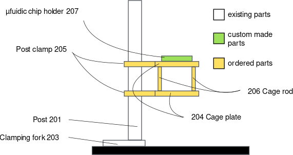microfluidics unit