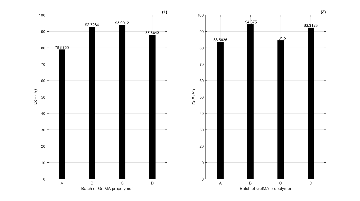 ninhydrin assay result