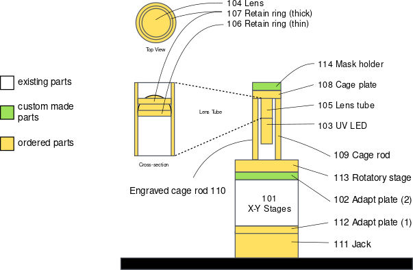uv unit